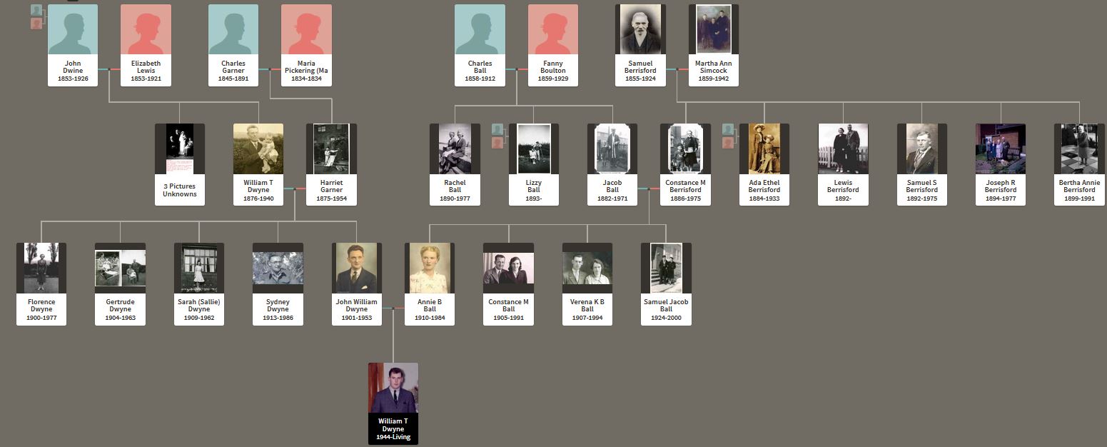 Photo - W. Dwyne - Personal lineage with pictures.